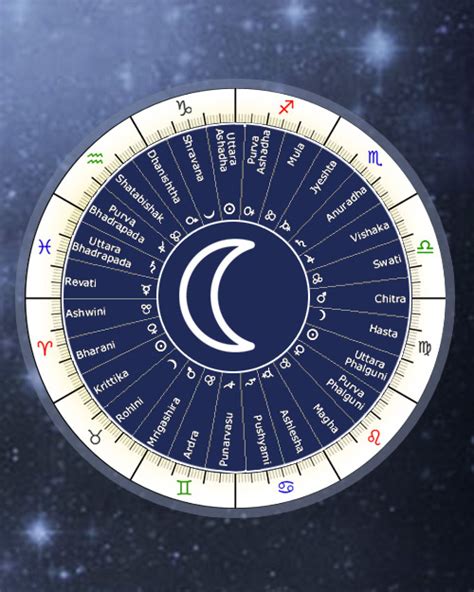 vedic astrology calculator astro seek